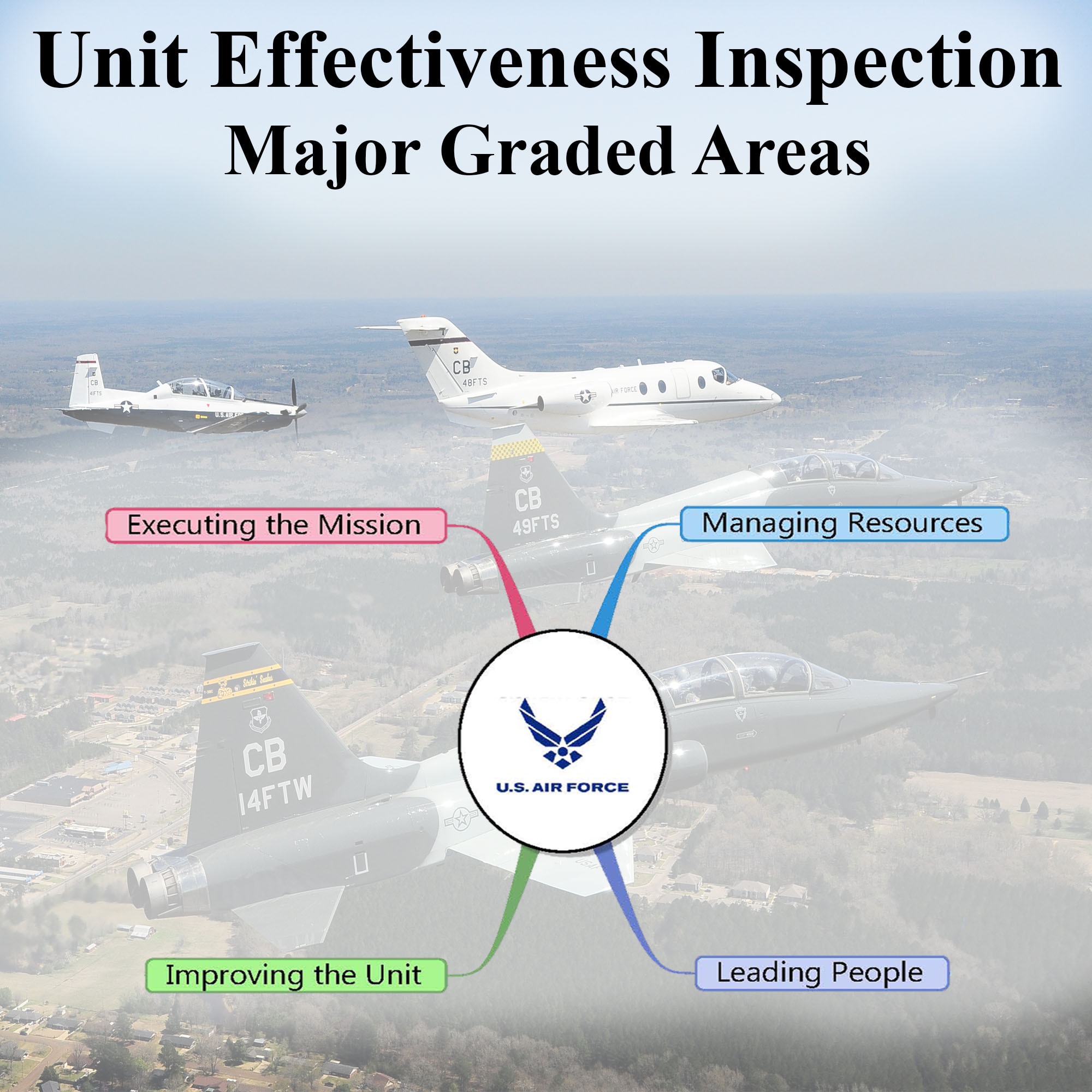 The 14th Flying Training Wing Unit Effectiveness Inspection takes place March 23-27. About 70 Air Education and Training Command Inspector General team members will evaluate the wing on how it complies, on a regular basis, with the four major graded areas, or MGAs, of Managing Resources, Leading People, Improving the Unit and Executing the Mission. (U.S. Air Force photo illustration by Senior Airman Kaleb Snay)