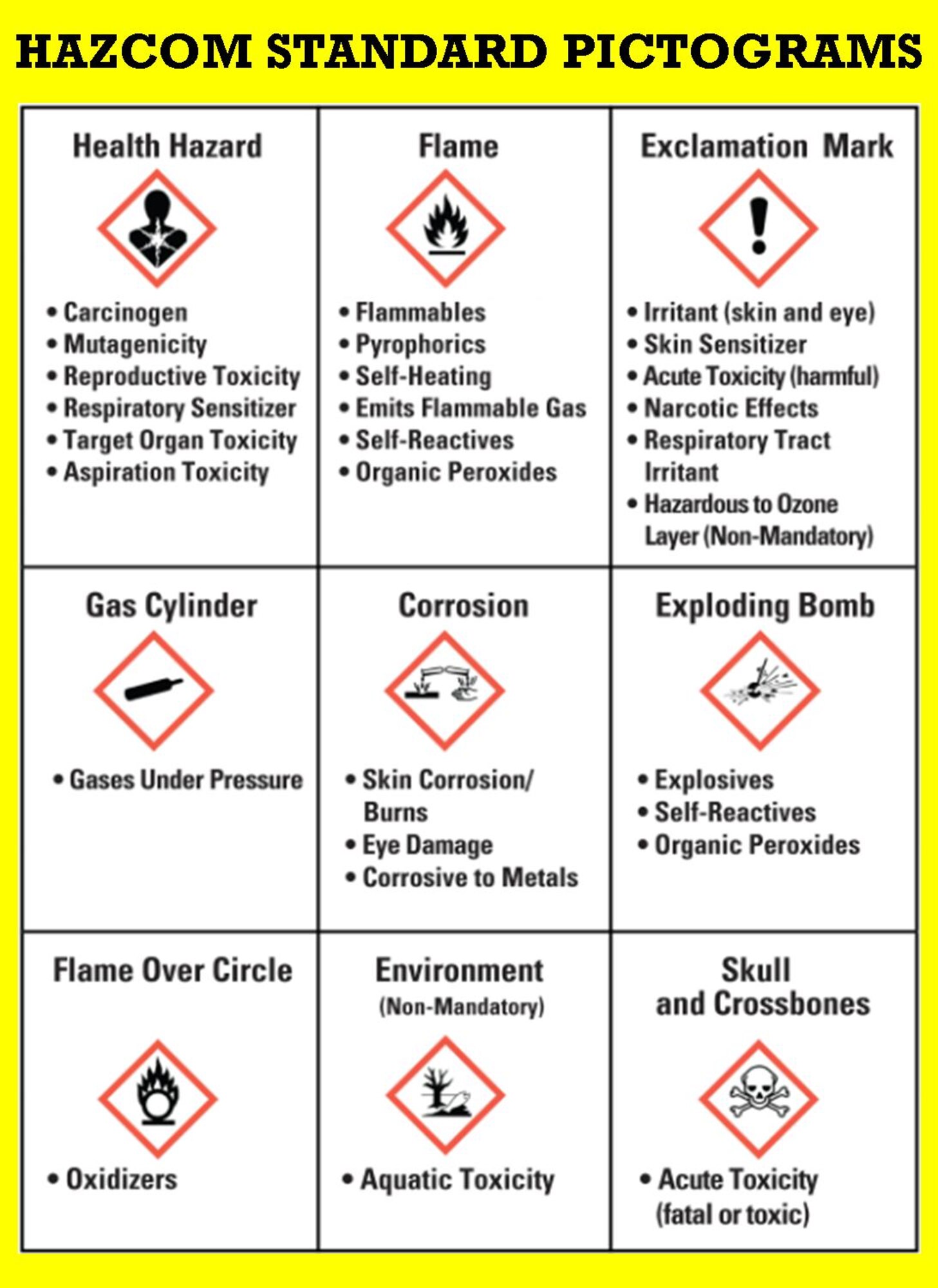 Complete GHS Hazard Communication OSHA Compliance Program 2018 