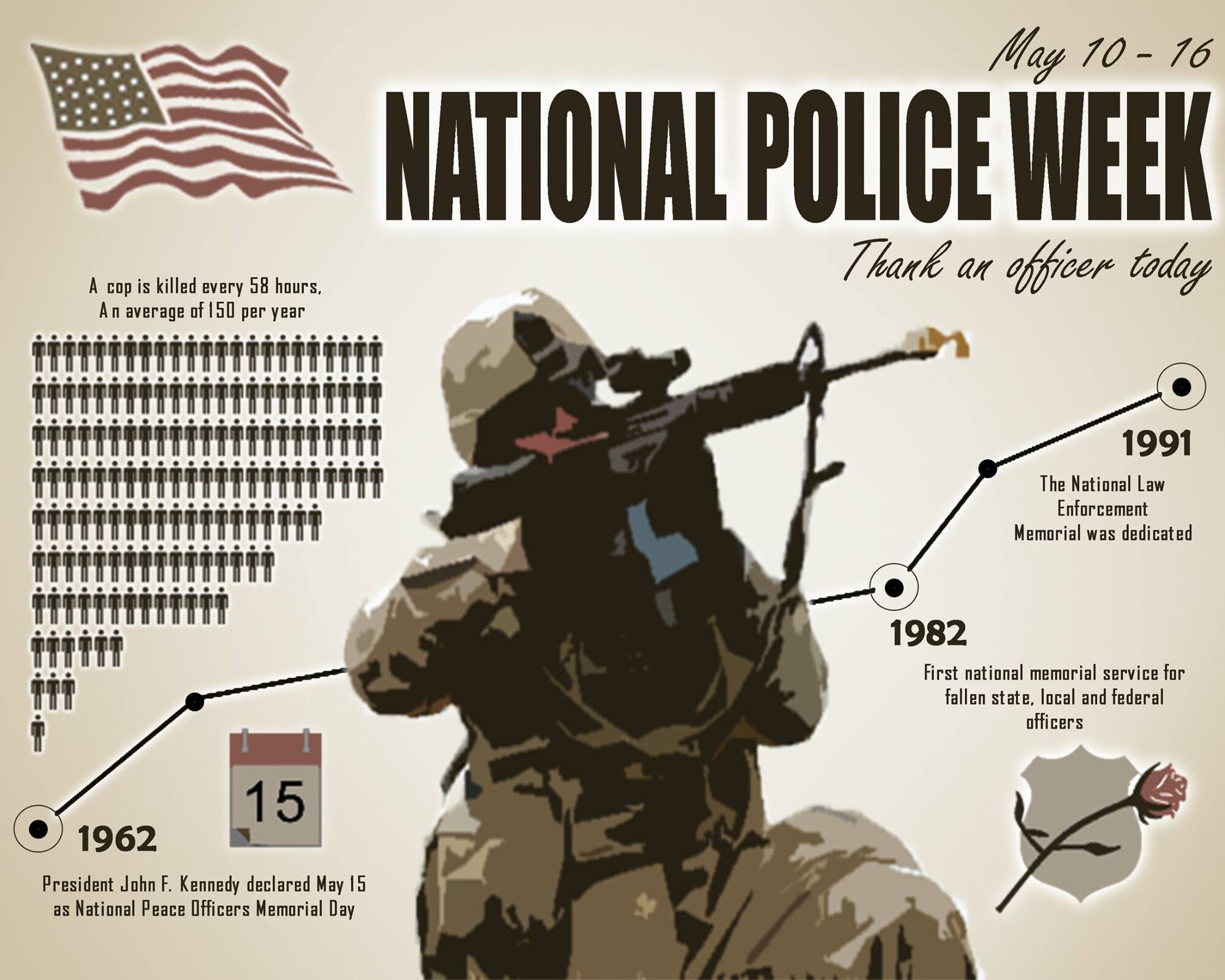 National Police Week is held annually to honor police officers, both military and civilians, who have lost their lives in the line of duty. The week originally started in 1962, when President Kennedy declared May 15 National Peace Officers Memorial Day, and the week in which it falls National Police Week.