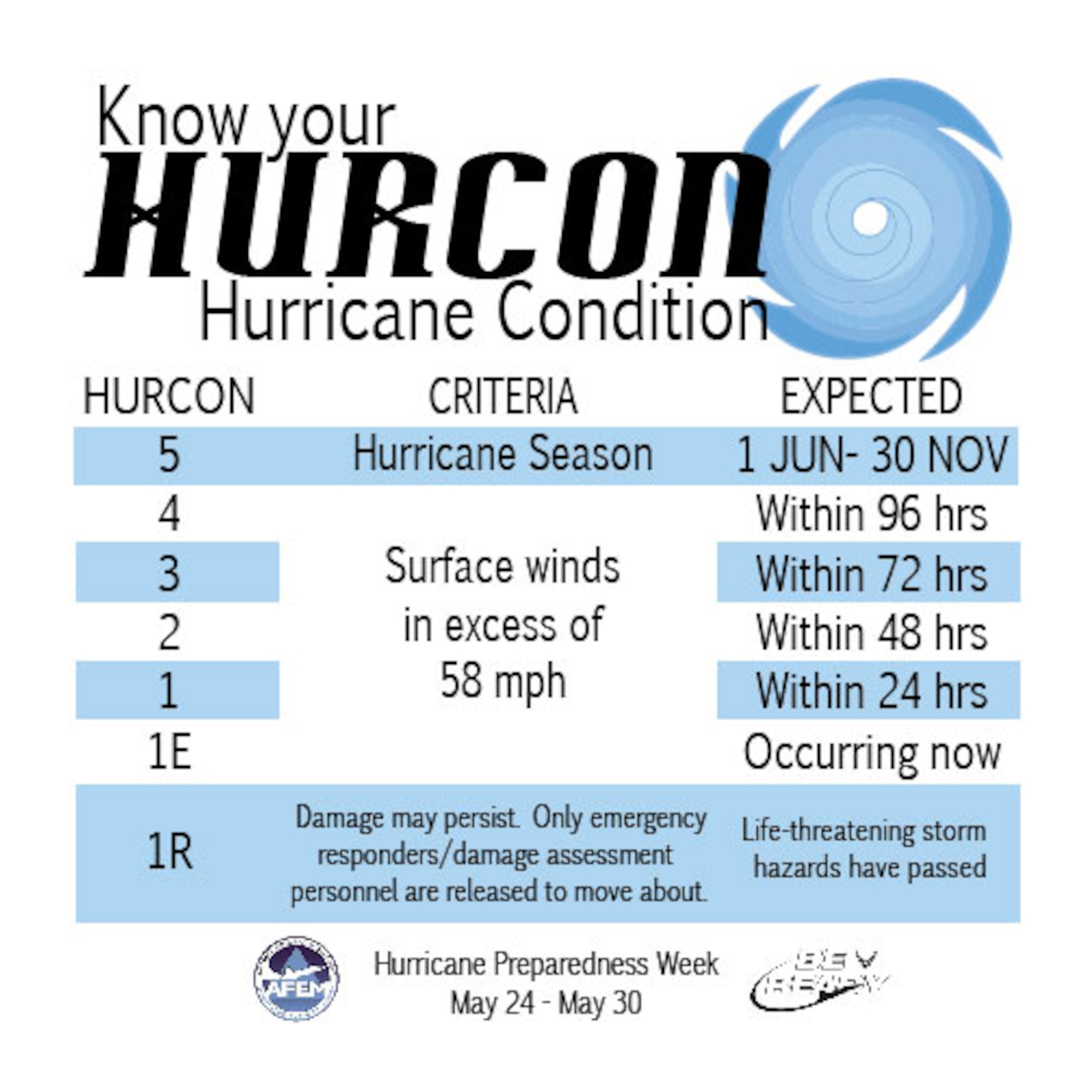 Hurricane Preparedness Week, held May 25-29, 2015, is hosted by the Federal Emergency Management Agency to raise awareness of the need for families and individuals to ensure they are prepared in the event of a tropical storm. Air Force Civil Engineer Center emergency management personnel are leading the Air Force’s participation. (U.S. Air Force graphic) 