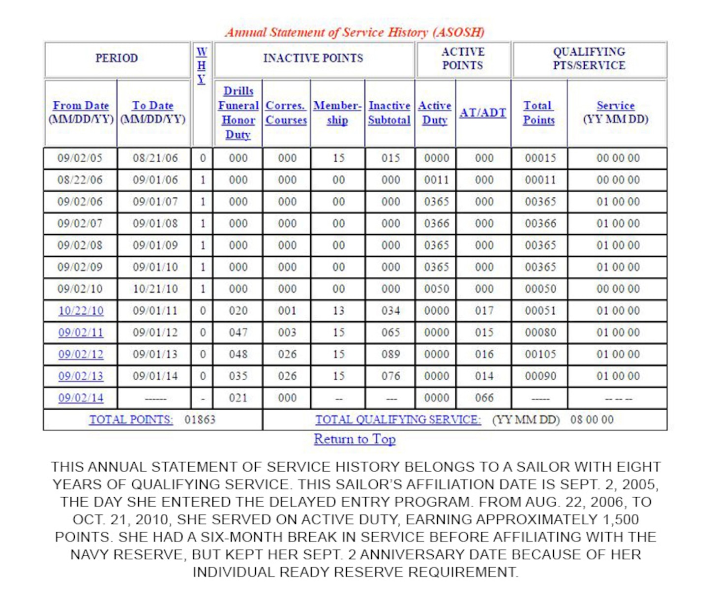 navy jpme reserve retirement points navy war college