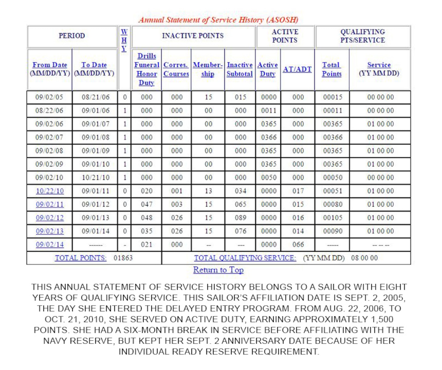 Is Reserve Retirement Pay Taxed