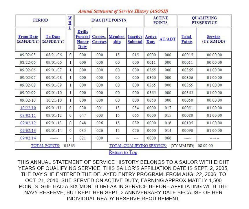 How to Calculate Reserve Retirement > U.S. Navy All Hands > Display Story