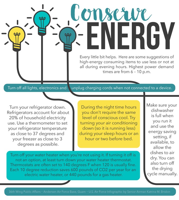 This infographic lists ways to conserve energy. For more information, call the CES customer service number at 366-2916 or check MyMC2 for updates. (U.S. Air Force illustration by Senior Airman Katrina M. Brisbin)