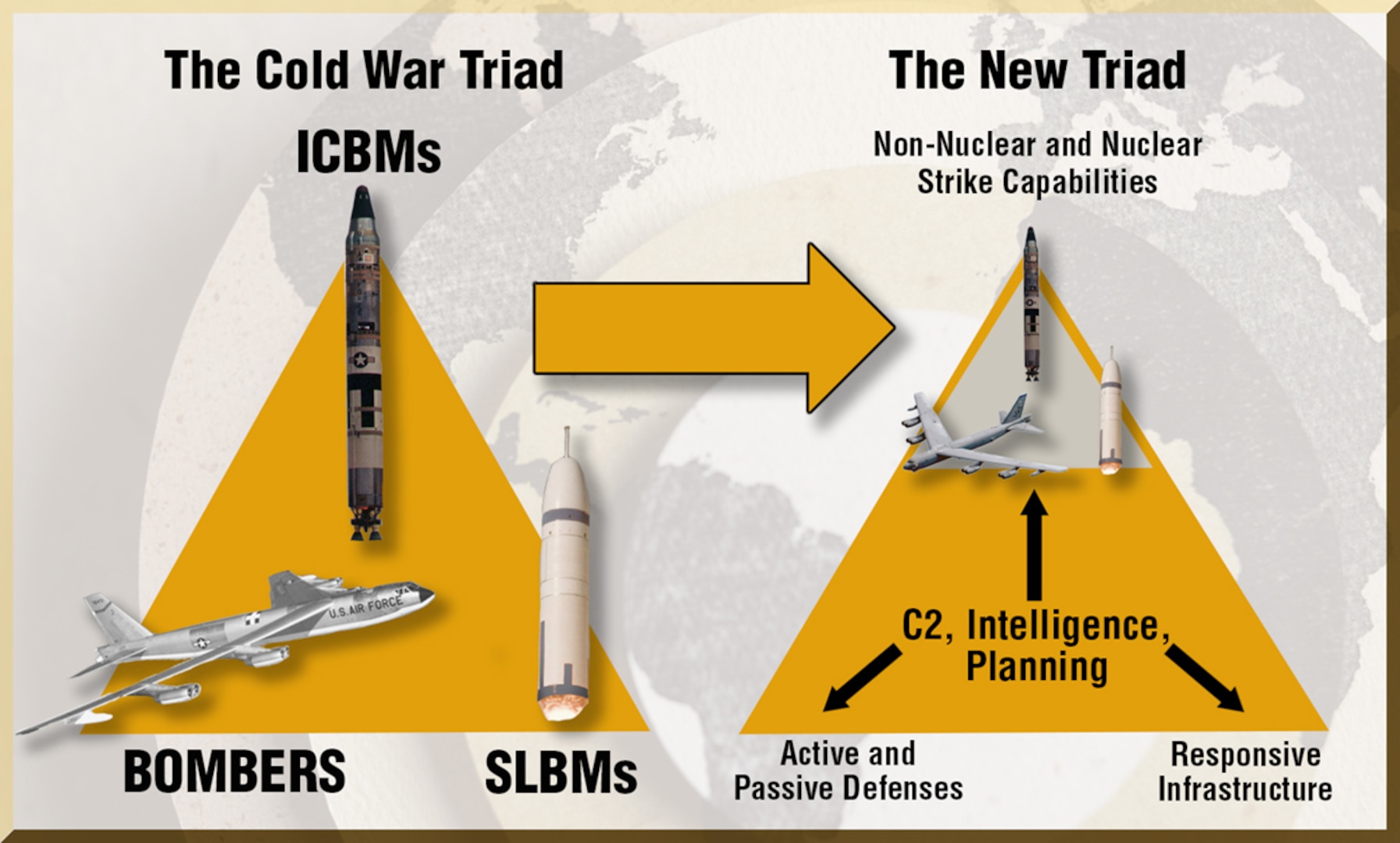 The Cold War Nuclear Triad has evolved to a more “capabilities-based” posture to deal with multiple aggressors across a spectrum of contingencies.
