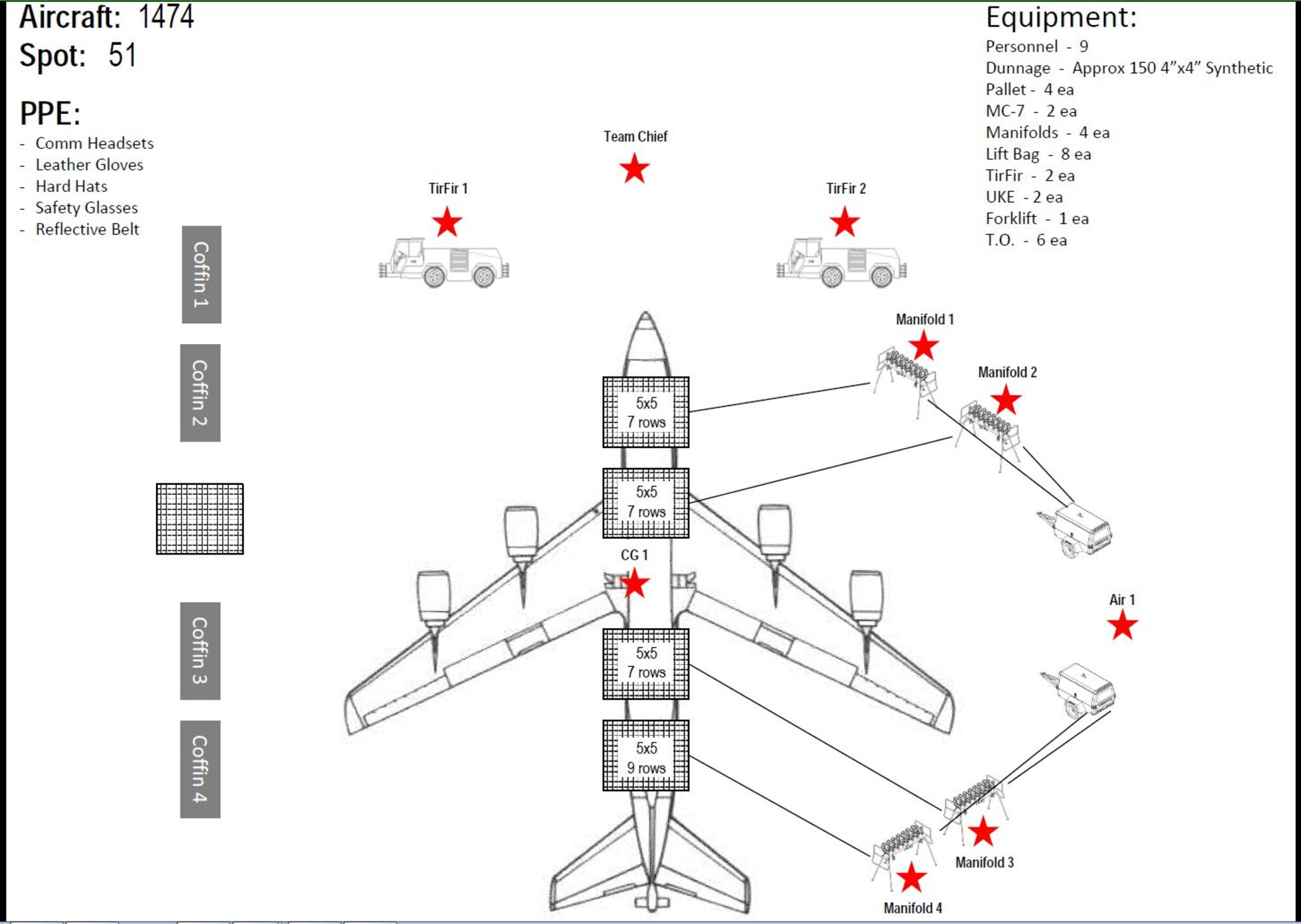 The Crash, Damaged, Disabled Aircraft Recovery plan lays out the location of the aircraft and the equipment utilized in the CDDAR training Oct. 9, 2015, at Fairchild Air Force Base, Wash. The CDDAR team consisted of 12 Airmen and was led by Master Sgt. Simon Fancher, 92nd Maintenance Squadron periodic inspection chief. (Courtesy photo)