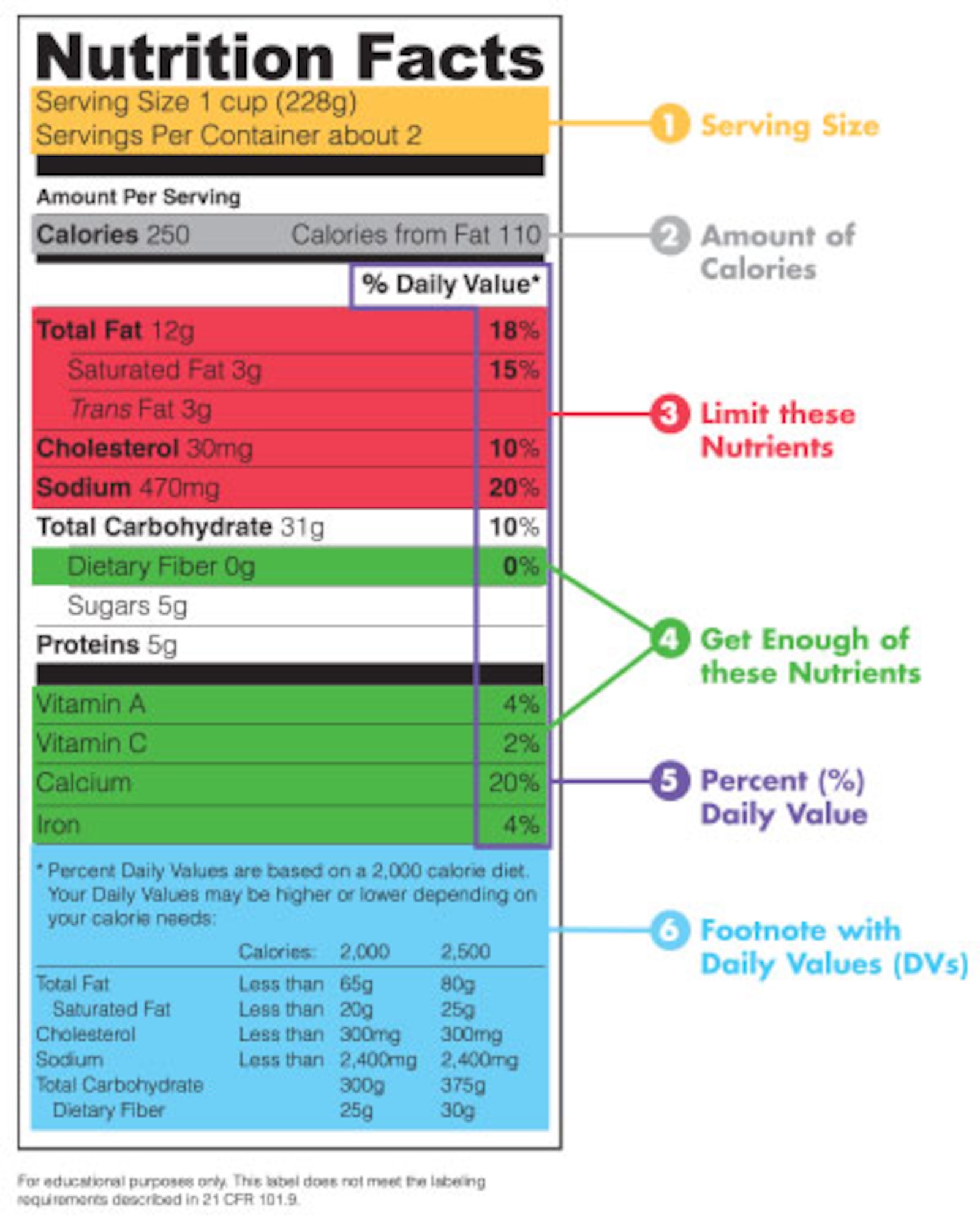 Navigating the Nutrition Facts Label to Reach Destination HEALTH > Air ...