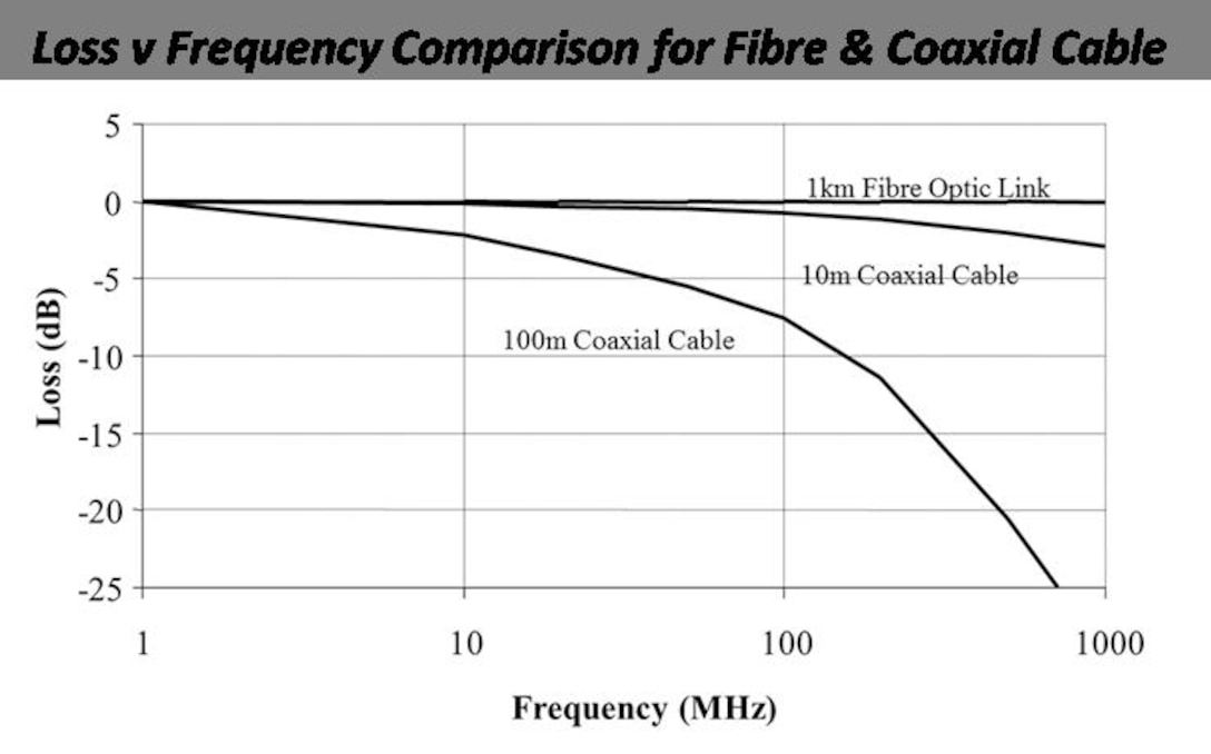 Plot of radiofrequency (RF) transmission loss versus frequency