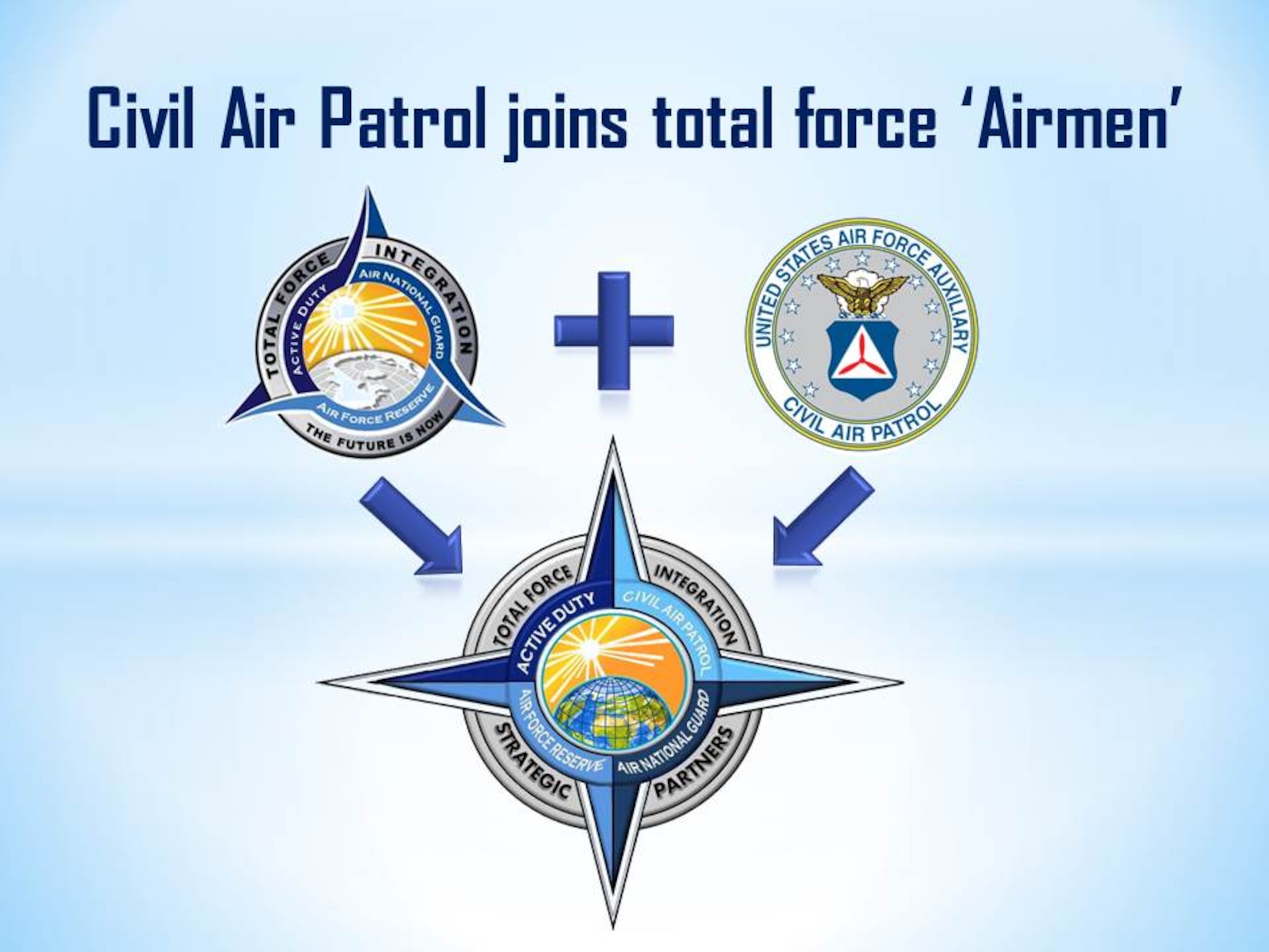 air force total force assignments