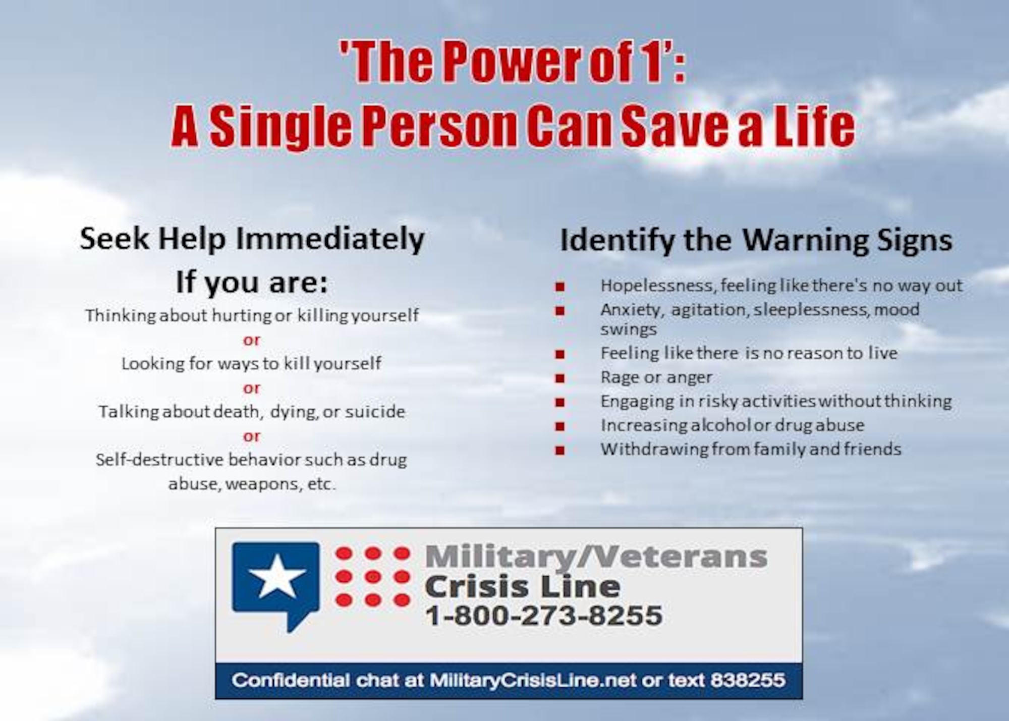 As part of ongoing Defense Department and Department of Veteran’s Affairs efforts to continue to combat suicide, Pentagon officials recently emphasized the powerful role of individuals -- as well as peer support and other resources -- in suicide prevention. (U.S. Air Force Graphic)