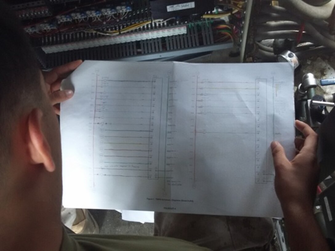 A Marine from Advanced Water Support Technician course 3-15 reviews a schematic for the Power Distribution Panel (PDP) on the Tactical Water Purification System (TWPS) aboard Camp Lejeune, North Carolina on Sept. 21, 2015.  The period of instruction gives the Marines information on how to troubleshoot and find errors in the wiring schematics of the PDP.  This  training aids the Water Support Technician in understanding the power grid that is inside the TWPS and gives them a solid foundation understanding electrical theory as it refers to the TWPS. 
