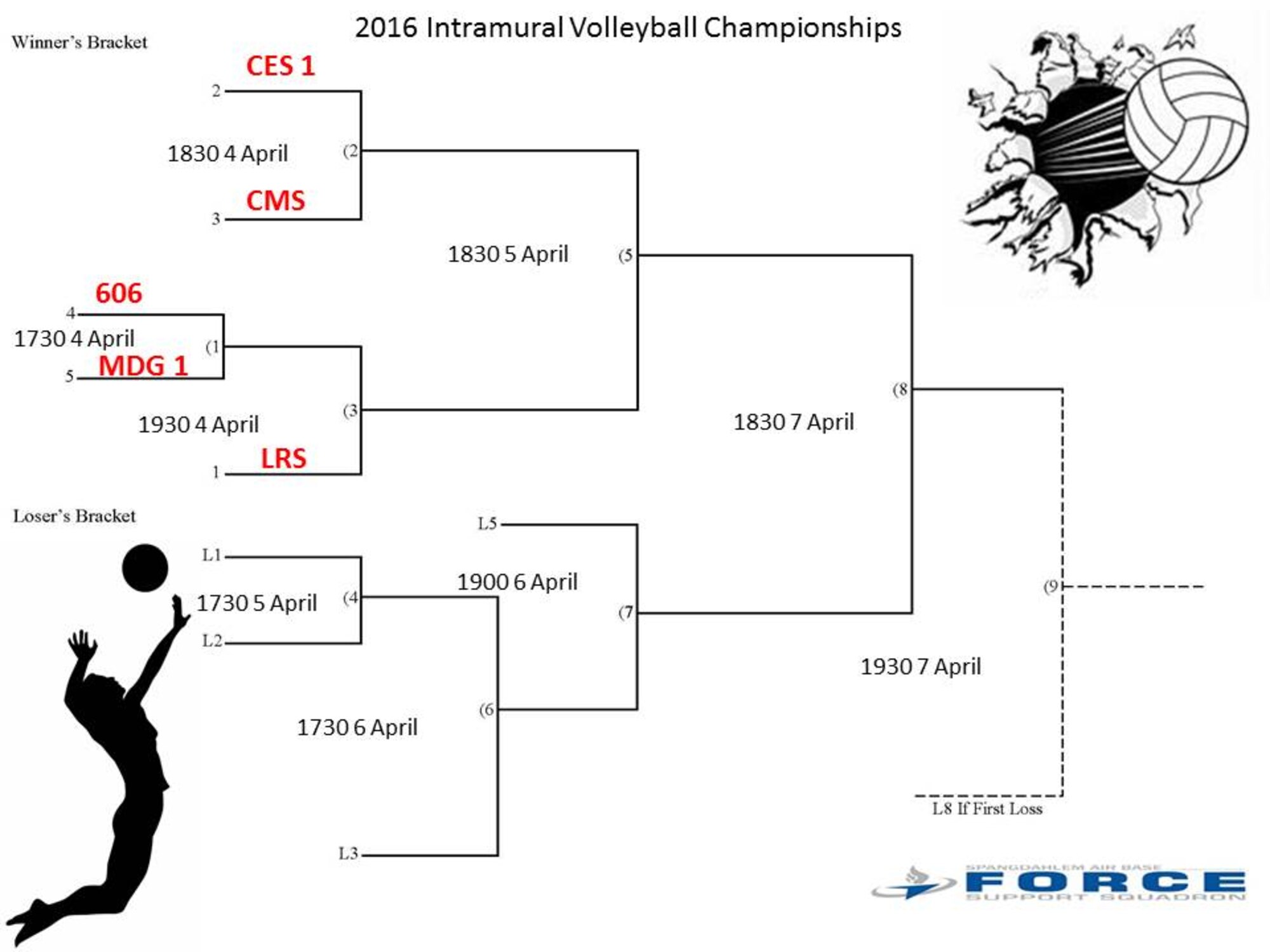 The 2016 Intramural Volleyball Championships bracket for Spangdahlem Air Base, Germany. (Courtesy graphic)
