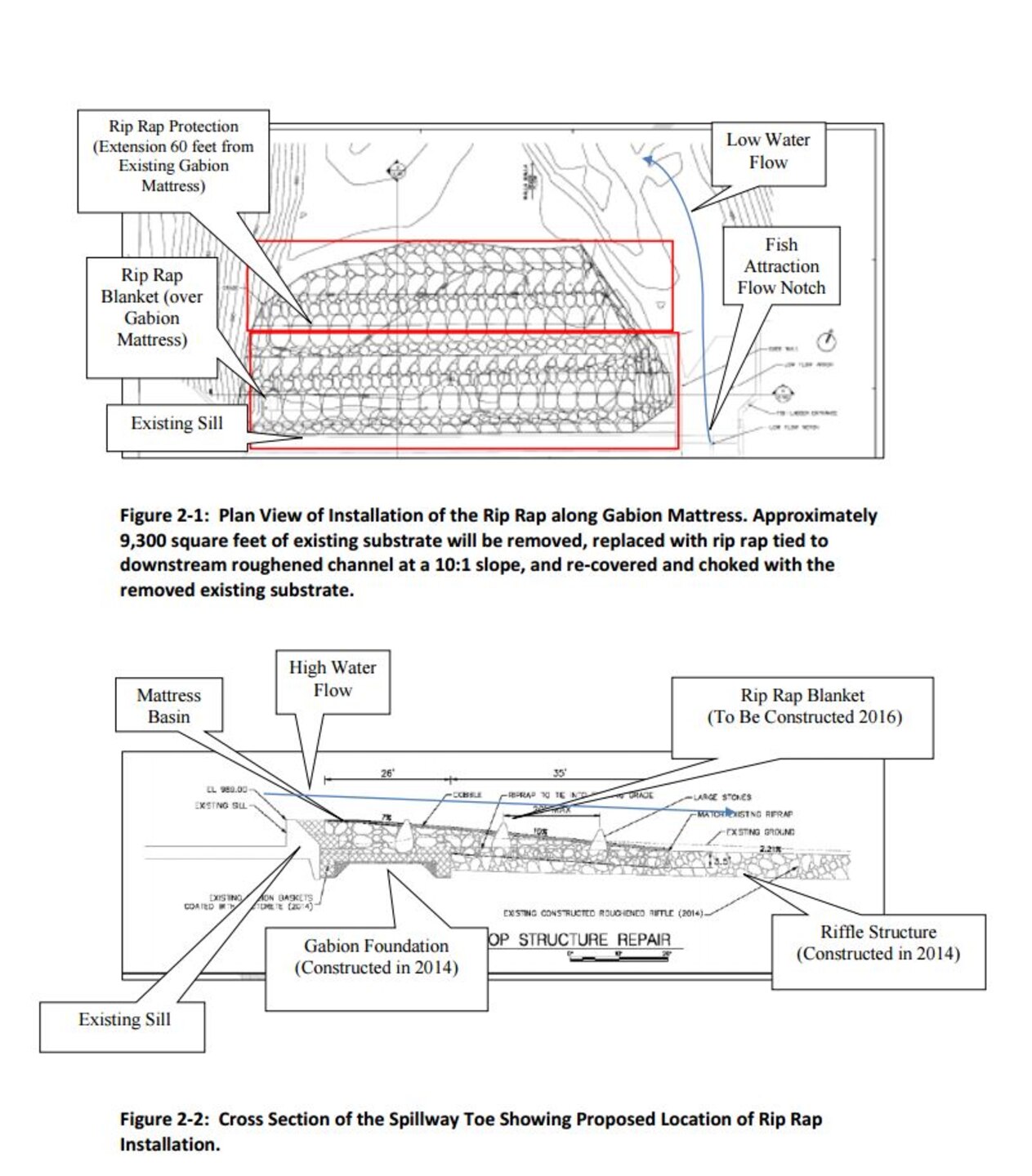 Figure 2-1: Plan View of Installation of the Rip Rap along Gabion Mattress. Approximately 9,300 square feet of existing substrate will be removed, replaced with rip rap tied to downstream roughened channel at a 10:1 slope, and re-covered and choked with the removed existing substrate.

Figure 2-2: Cross Section of the Spillway Toe Showing Proposed Location of Rip Rap Installation.