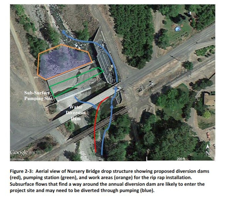 Figure 2-3: Aerial view of Nursery Bridge drop structure showing proposed diversion dams (red), pumping station (green), and work areas (orange) for the rip rap installation. Subsurface flows that find a way around the annual diversion dam are likely to enter the project site and may need to be diverted through pumping (blue).