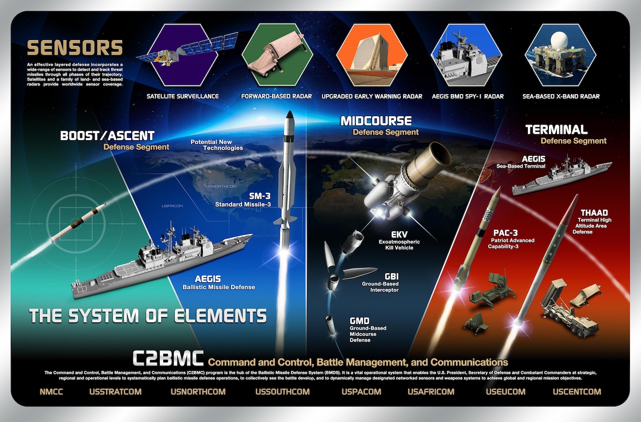 Overview of the ballistic missile defense system. Defense Department graphic