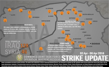 Combined Joint Task Force - Operation Inherent Resolve conducted 174 strikes this week, 128 strikes in Iraq and 46 strikes in Syria from Apr. 2 - Apr. 8, 2016.

- On April 2nd near Mar’a, Syria, two strikes struck a large ISIL tactical unit and destroyed an ISIL vehicle borne improvised explosive device (VBIED). 

 - On April 5th near Hit, Iraq, two strikes struck a large ISIL tactical unit and destroyed six ISIL fighting positions, six ISIL boats, two ISIL vehicles, an ISIL supply cache, an ISIL medium machine gun, and three ISIL vehicle borne improvised explosive devices (VBIED) and denied ISIL access to terrain.

 - And on April 8th, near Mosul, Iraq three strikes struck an ISIL tactical unit and an ISIL financial storage center and destroyed three ISIL rocket rails.