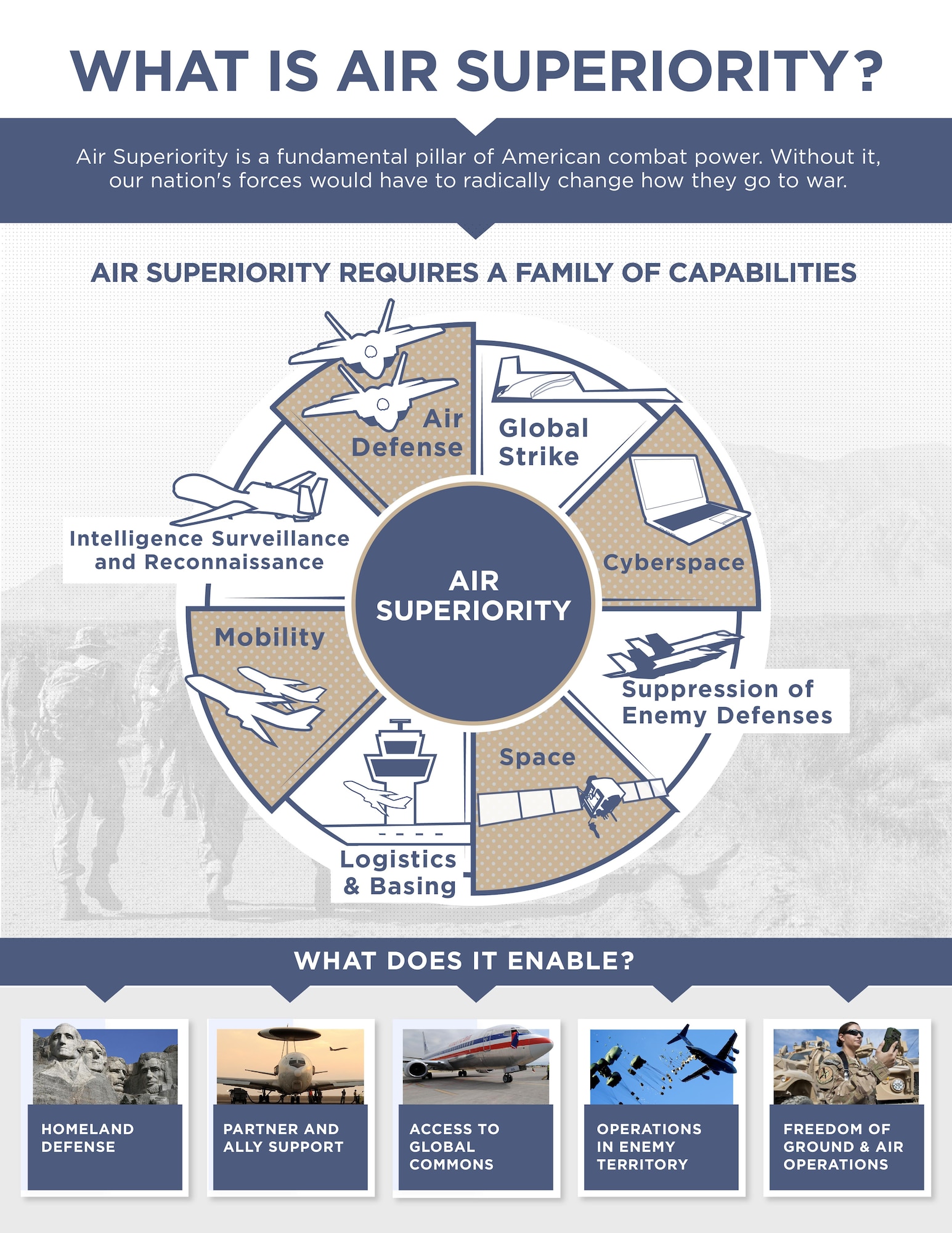 2030 Air Superiority Infographic