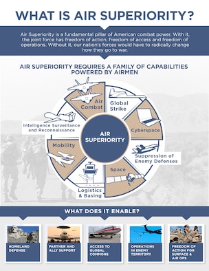 The Air Force introduced the results of a yearlong study focused on developing capability options to ensure joint force air superiority in 2030 and beyond during an Air Force Association breakfast April 7 in Arlington, Virginia.
