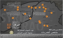 إنفوجرافيك 
