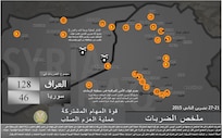 إنفوجرافيك 
