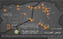 إنفوجرافيك 
