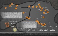 إنفوجرافيك 
