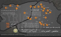 إنفوجرافيك 
