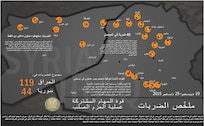 إنفوجرافيك 
