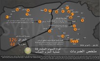 إنفوجرافيك 
