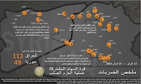 إنفوجرافيك 
