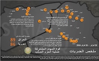 إنفوجرافيك 
