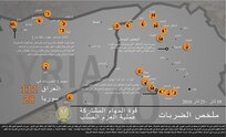 إنفوجرافيك 
