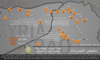 إنفوجرافيك 
