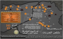 إنفوجرافيك 

