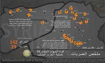 إنفوجرافيك 

