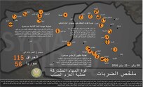إنفوجرافيك 
