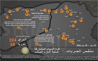 إنفوجرافيك 
