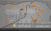 إنفوجرافيك 
