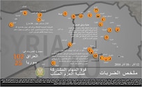 إنفوجرافيك 
