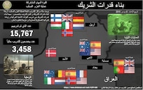 إنفوجرافيك 

