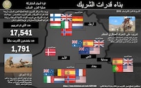 إنفوجرافيك 

