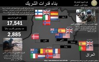 إنفوجرافيك 
