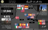 إنفوجرافيك 

