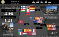 إنفوجرافيك 
