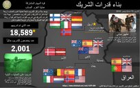 إنفوجرافيك 
