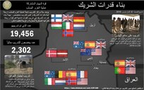 إنفوجرافيك 
