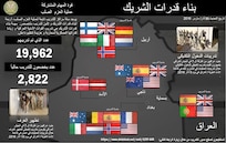 إنفوجرافيك 
