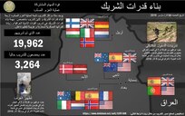 إنفوجرافيك 
