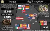 إنفوجرافيك 
