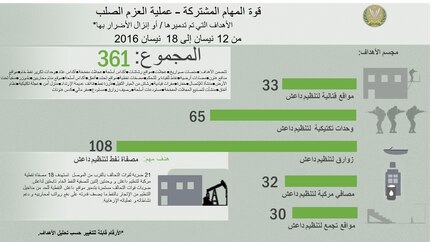 إنفوجرافيك 
